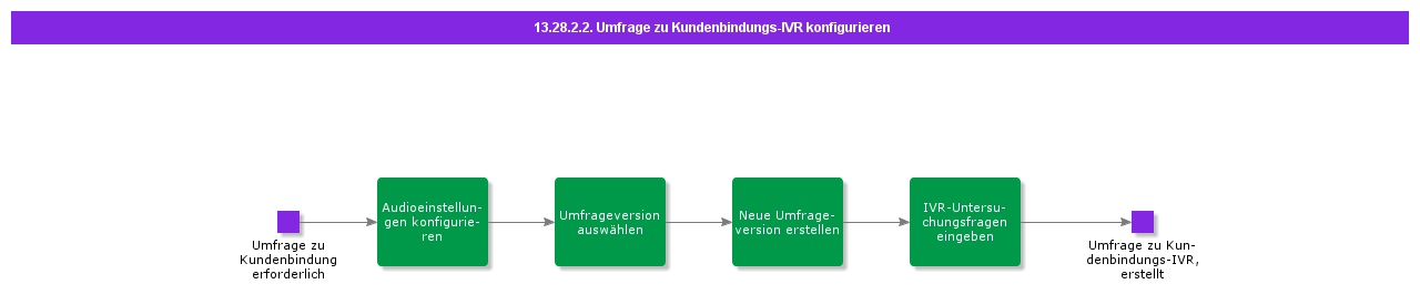 ConfigureCustomerEngagementIVRSurvey