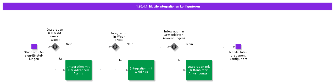 ConfigureMobileIntegrations