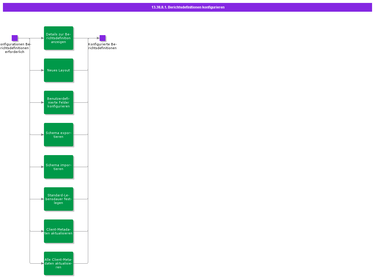 ConfigureReportDefinitions