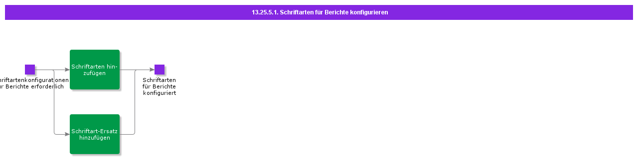 ConfigureReportFonts