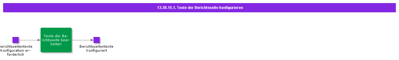 ConfigureReportSiteTexts