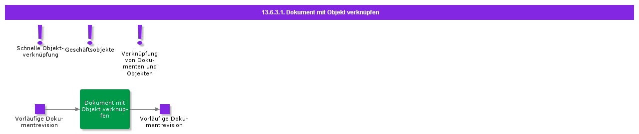 ConnectDocumentToObject