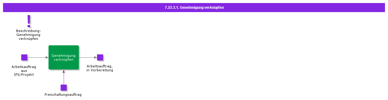 ConnectPermit