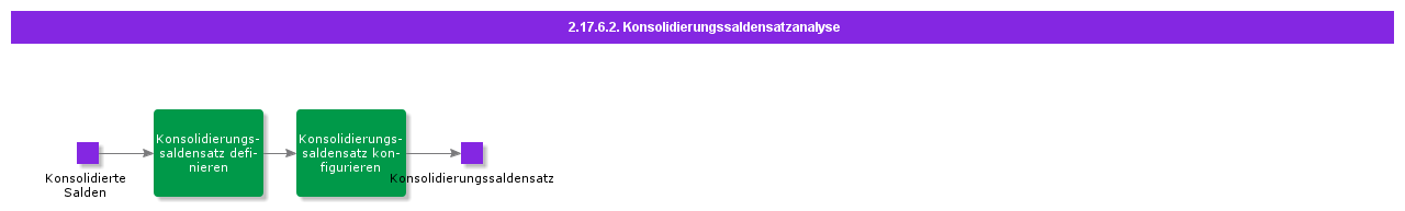 ConsolidationBalanceSetAnalysis