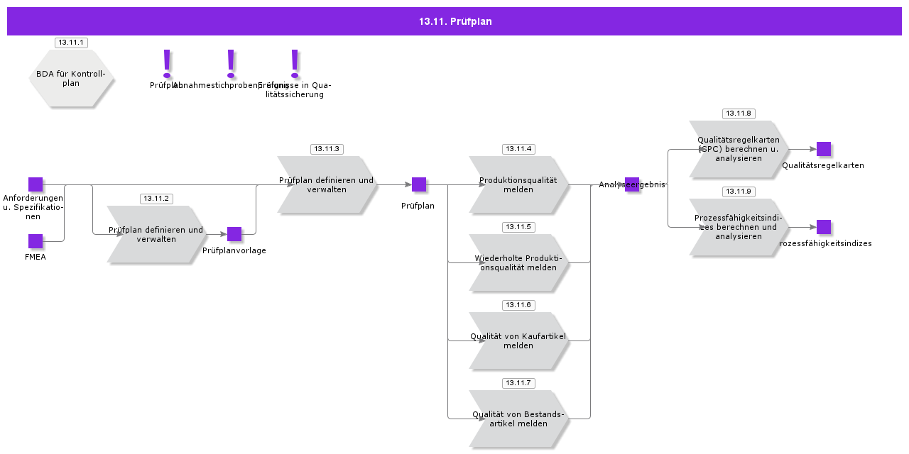 ControlPlan