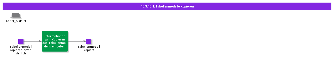 CopyTabularModels