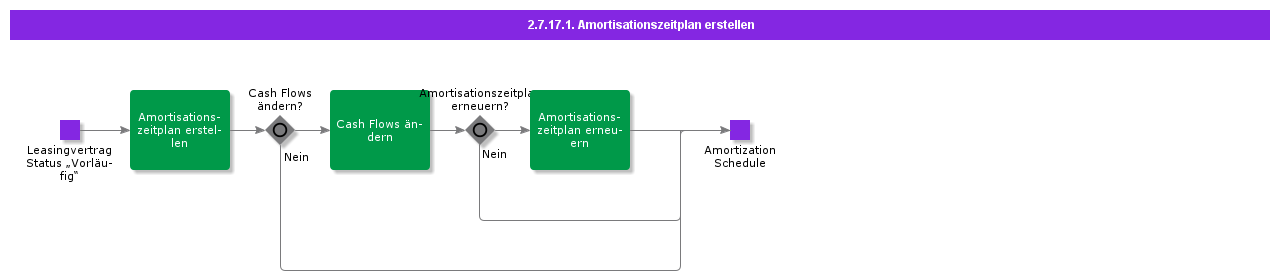 CreateAmortizationSchedule
