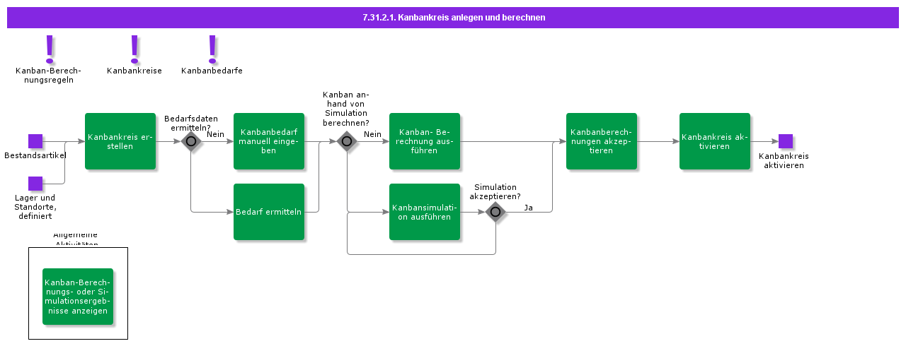CreateAndCalculateKanbanCircuit
