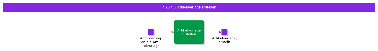 CreateArticleTemplate