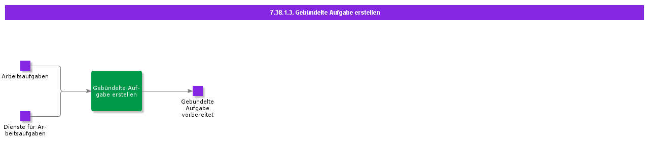 CreateBundleTask
