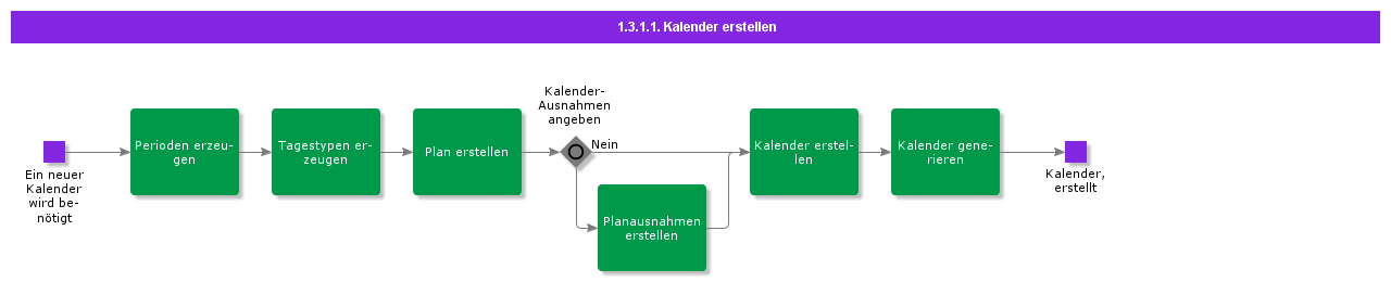 CreateCalendar
