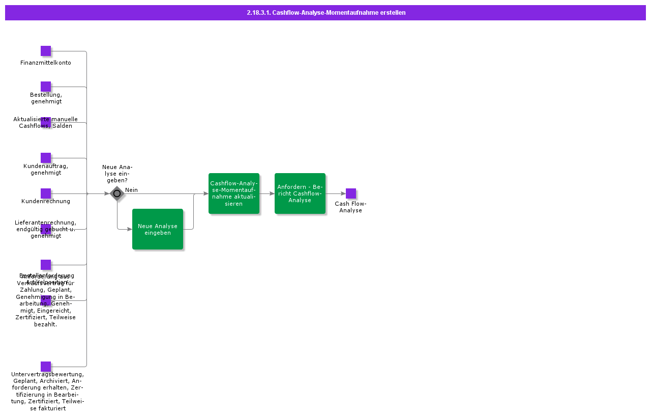 CreateCashFlowAnalysisSnapshot