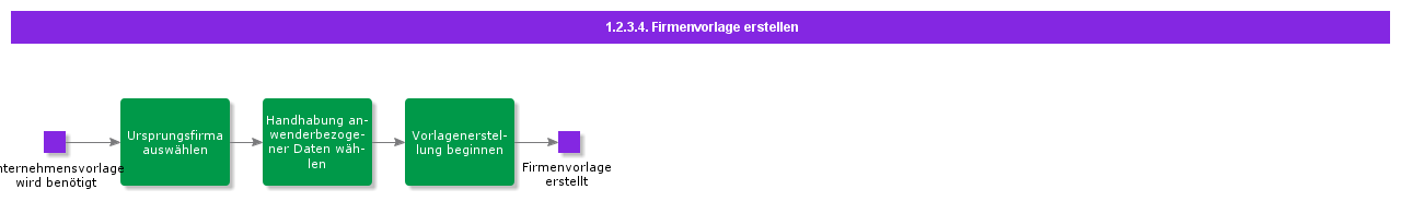 CreateCompanyTemplate