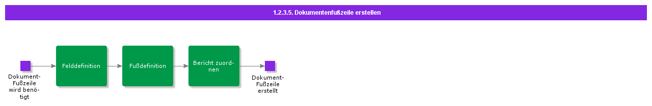 CreateDocumentFooter