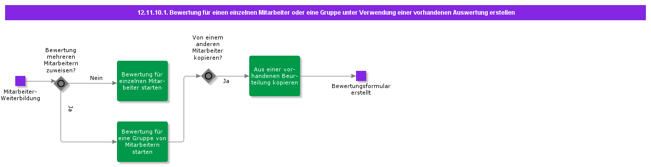 CreateEvaluationforasingleemployeeoragroupusinganExistingEvaluation