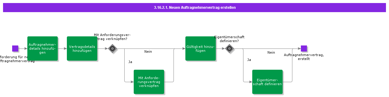 CreateNewContractorAgreement