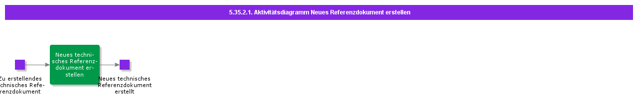 CreateNewReferenceDocumentActivityDiagram