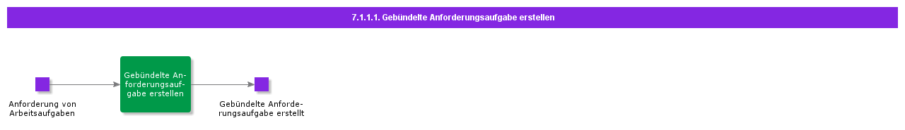 CreateRequestBundleTask