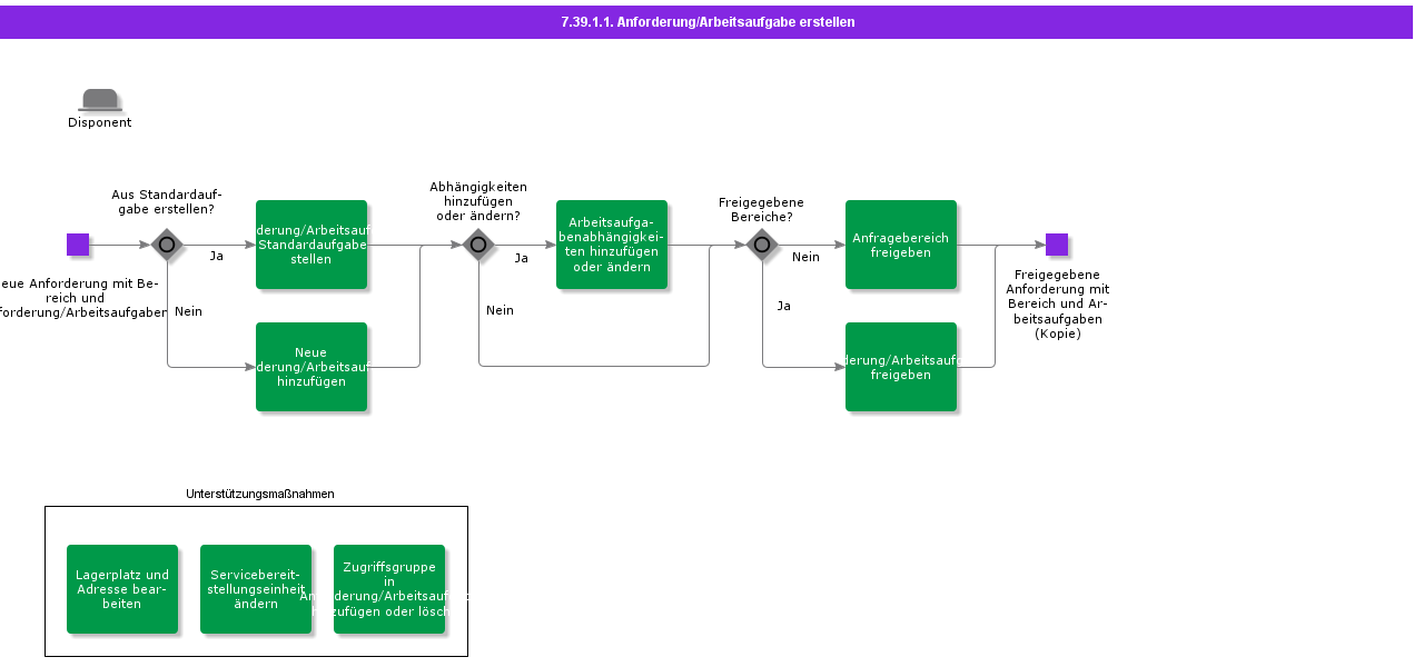 CreateRequestWorkTask