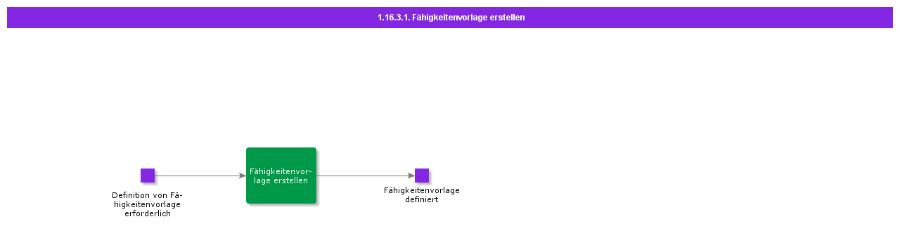 CreateSkillTemplate