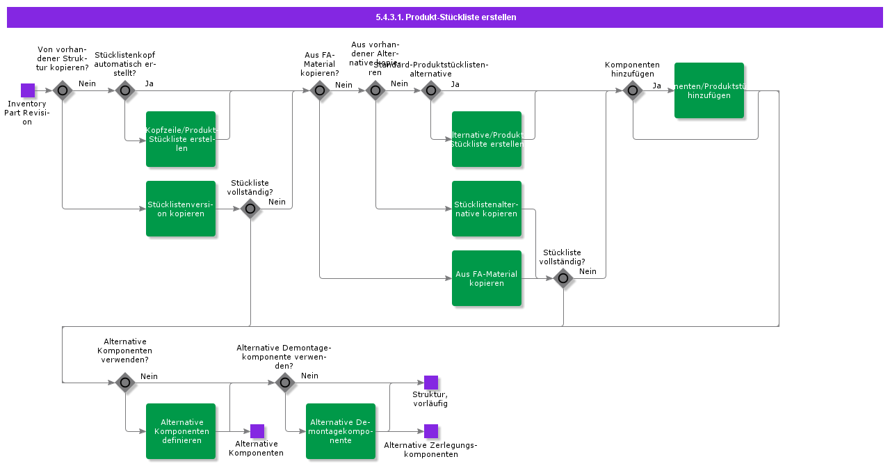 CreateStructureManually