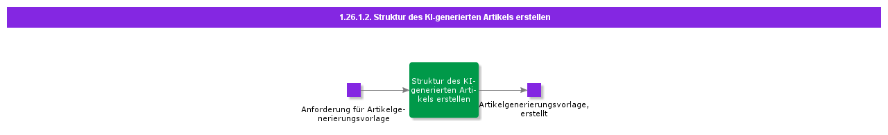 CreateStructureOfAiGeneratedArticle
