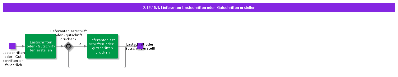 CreateSupplierDebitorCreditNotes