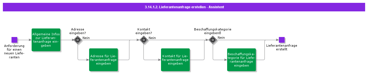 CreateSupplierRequestAssistant