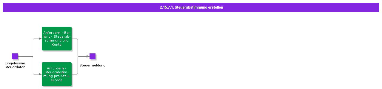 CreateTaxReconciliation
