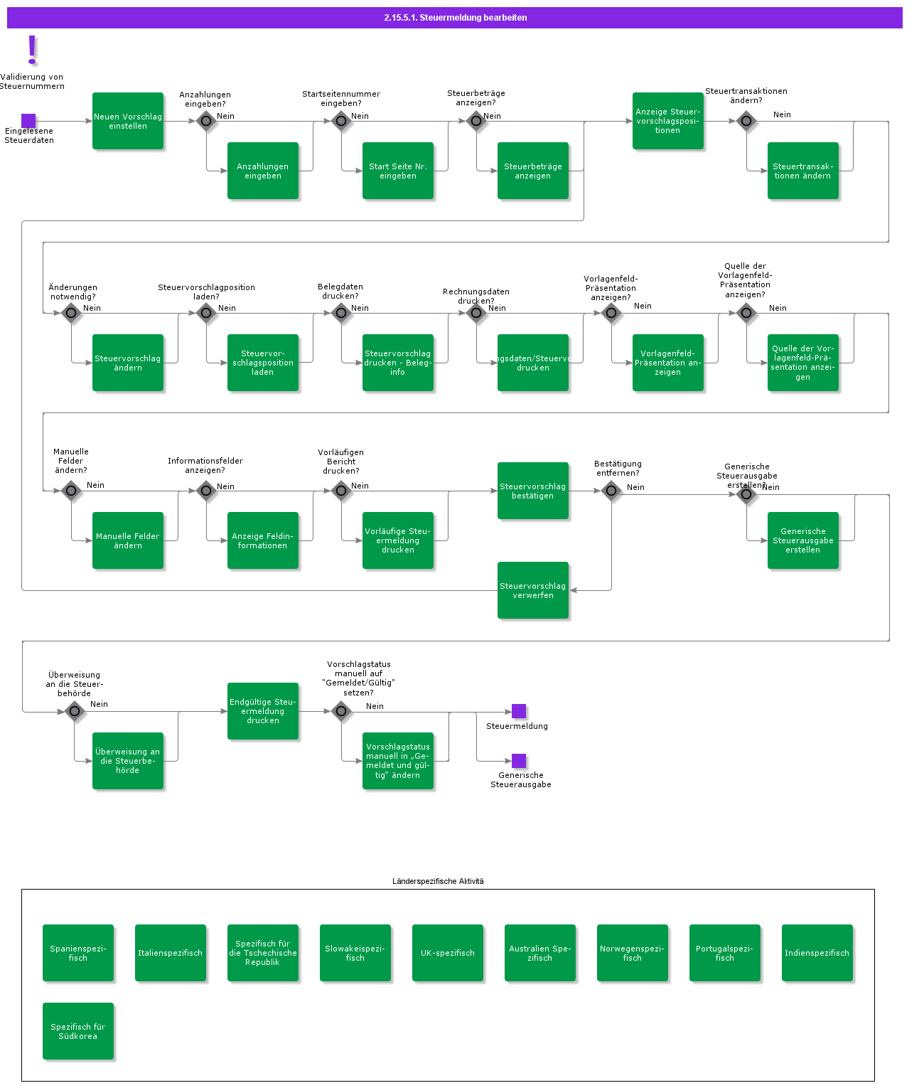 CreateTaxReport