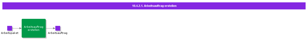 CreateWorkOrder