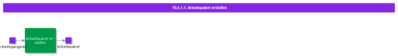 CreateWorkPackage