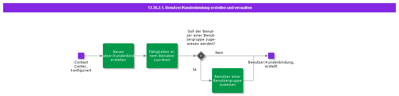 CreateandMaintainCustomerEngagementUser
