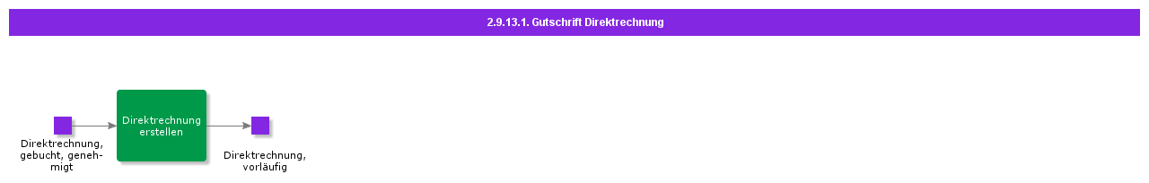 CreditInstantInvoice