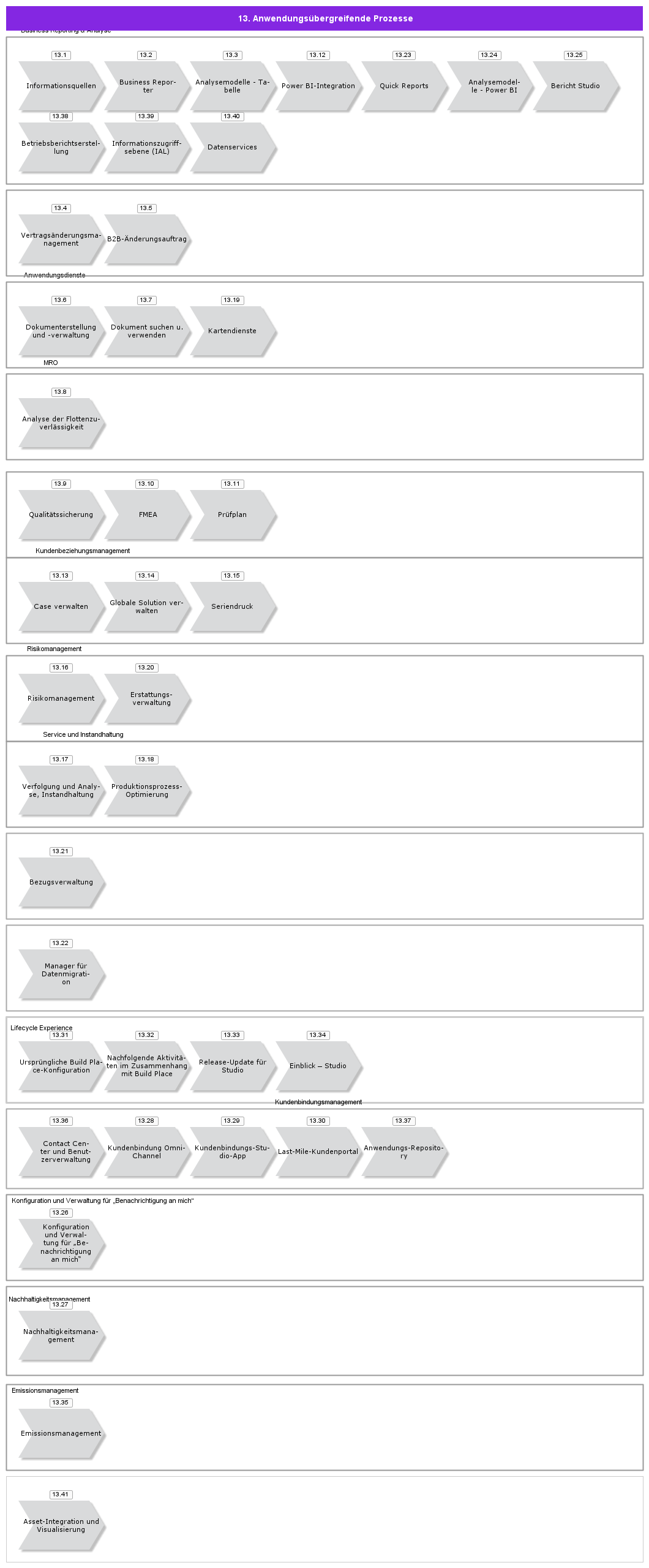 CrossApplicationProcesses