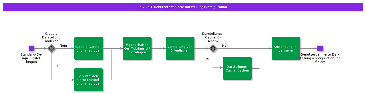 CustomAppearanceConfiguration