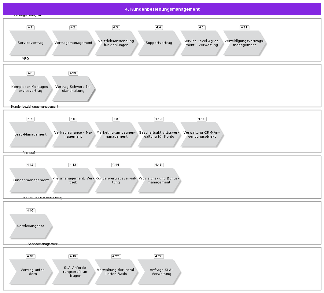 CustomerRelationshipManagement