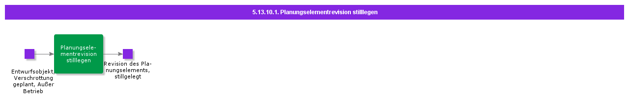 DecommissionCompatibleUnitRevision