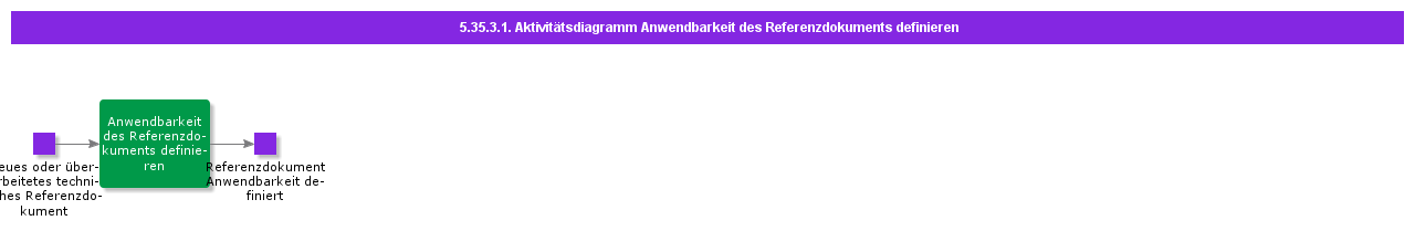 DefineApplicabilityofReferenceDocumentActivityDiagram