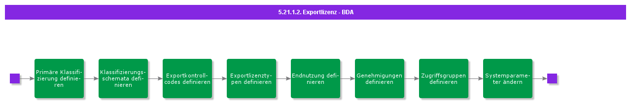 DefineBasicDataExpLic