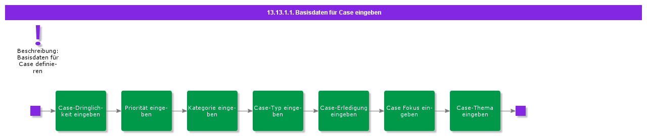 DefineBasicDataForCase
