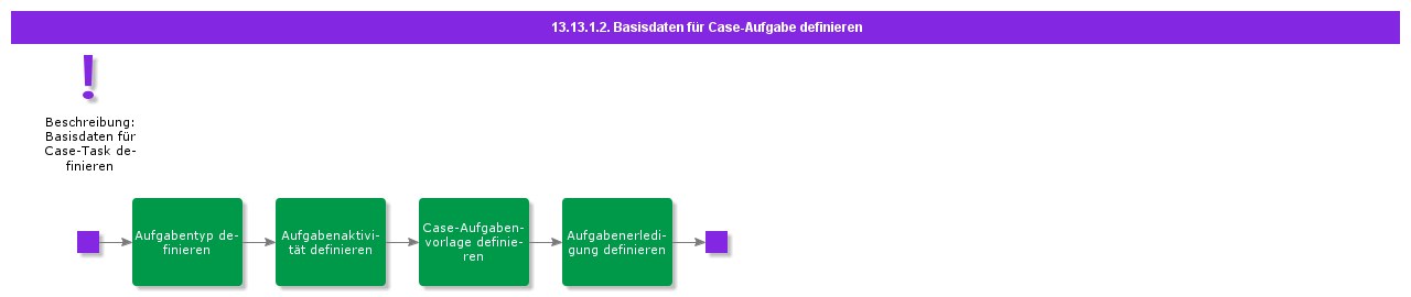 DefineBasicDataForCaseTask