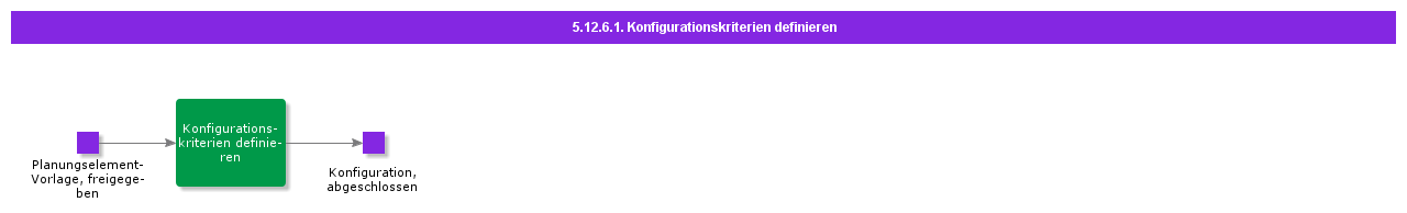DefineConfigurationCriteria