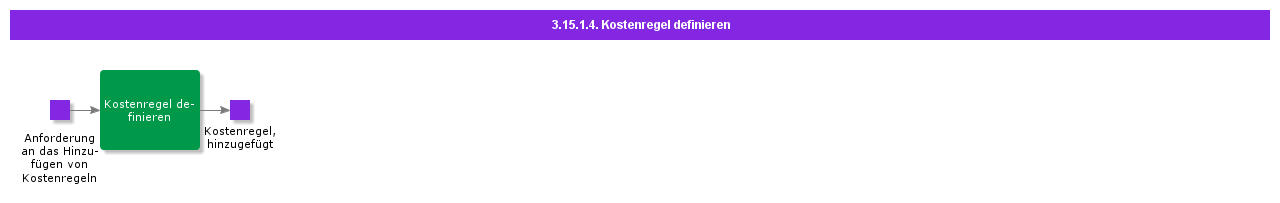 DefineCostRule
