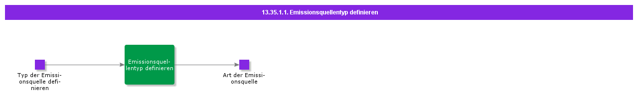 DefineEmissionSourceType