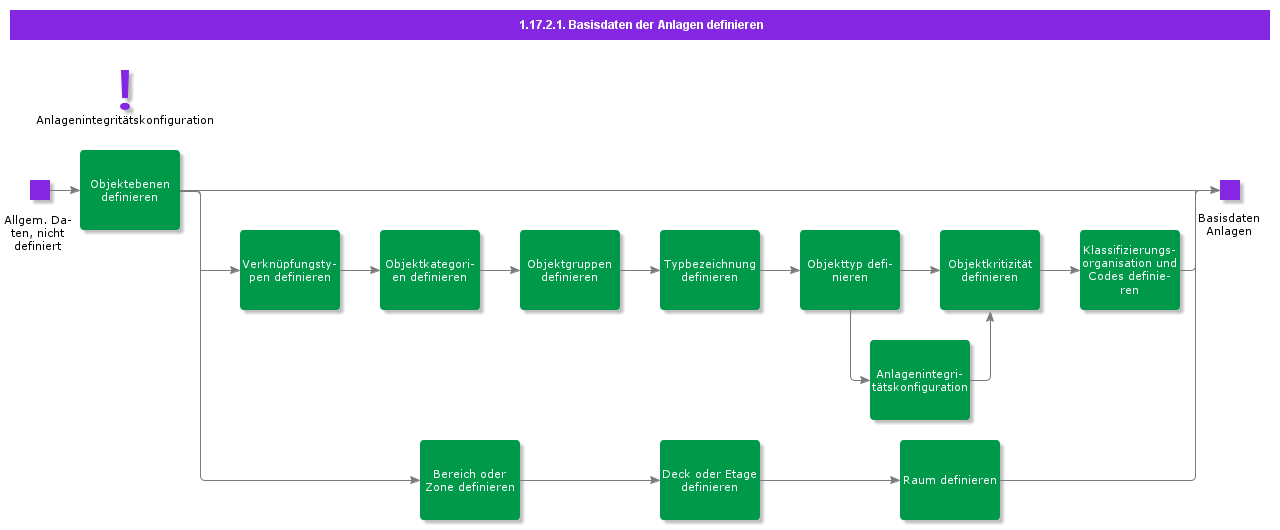 DefineEquipmentGeneralData