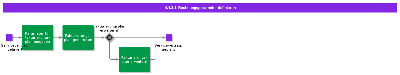 DefineInvoiceParameters