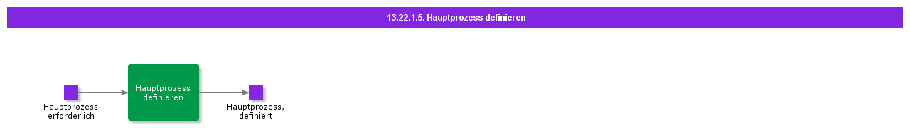 DefineMainProcess