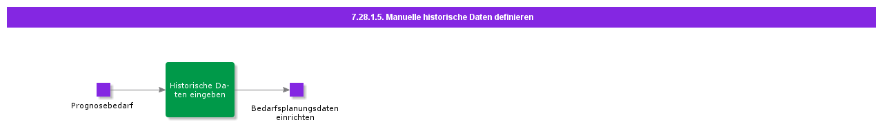 DefineManualHistoricalData