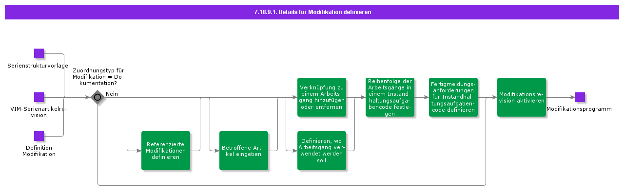 DefineModificationDetails